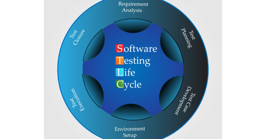 How HCS 411GITS Software Is Built: Complete Guide